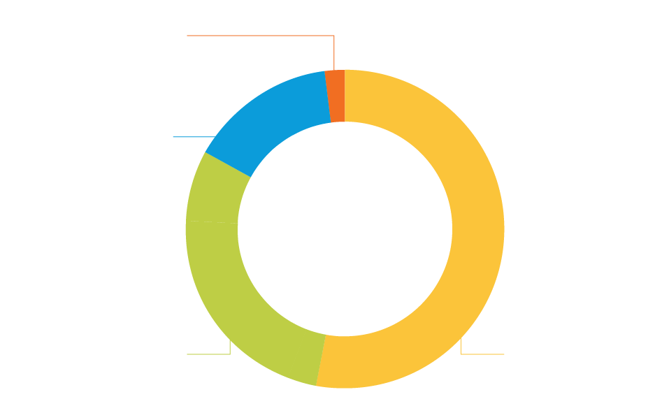 MoneyComesFrom